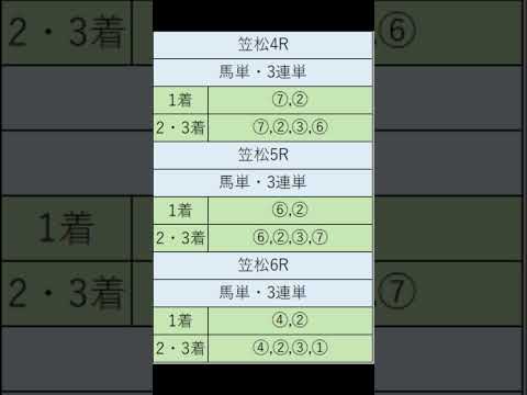 オニゲン競馬　2024/08/14AI予想笠松競馬予想　#shorts