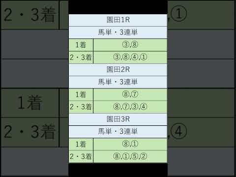 オニゲン競馬　2024/08/14SP予想園田競馬予想　#shorts