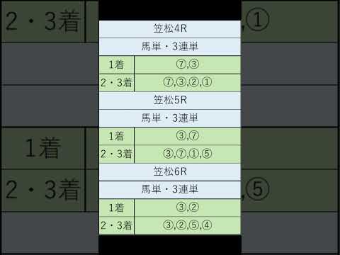 オニゲン競馬　2024/08/14通常予想笠松競馬予想　#shorts