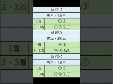 オニゲン競馬　2024/08/14通常予想盛岡競馬予想　#shorts