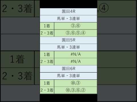 オニゲン競馬　2024/08/14通常予想園田競馬予想　#shorts