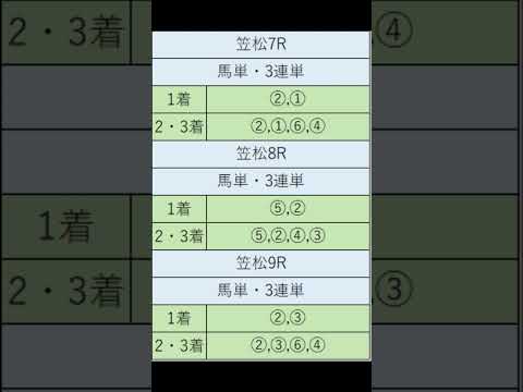 オニゲン競馬　2024/08/15AI予想笠松競馬予想　#shorts