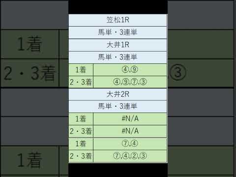 オニゲン競馬　2024/08/15AI予想大井競馬予想　#shorts