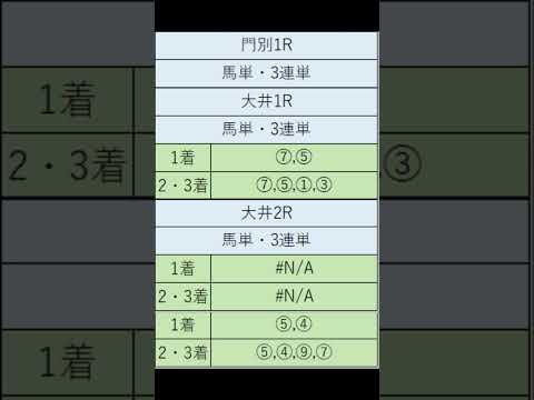 オニゲン競馬　2024/08/15SP予想大井競馬予想　#shorts