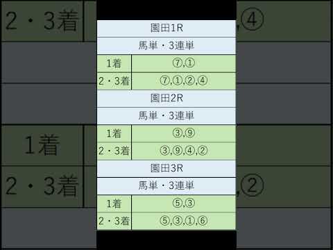 オニゲン競馬　2024/08/15SP予想園田競馬予想　#shorts