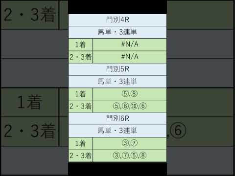 オニゲン競馬　2024/08/15通常予想門別競馬予想　#shorts