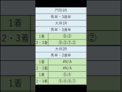 オニゲン競馬　2024/08/15通常予想大井競馬予想　#shorts