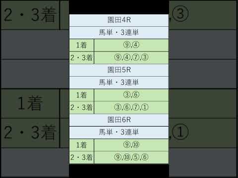 オニゲン競馬　2024/08/15通常予想園田競馬予想　#shorts