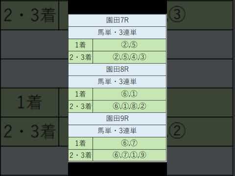 オニゲン競馬　2024/08/16AI予想園田競馬予想　#shorts