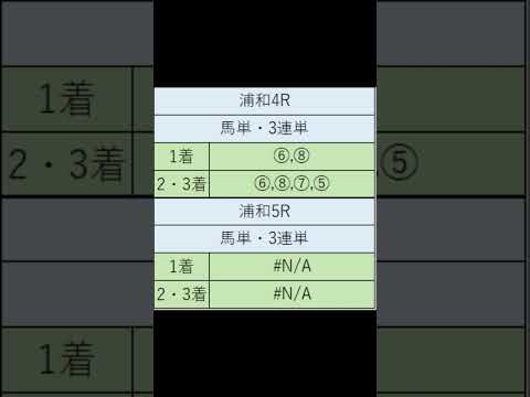 オニゲン競馬　2024/08/19AI予想浦和競馬予想　#shorts