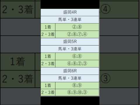 オニゲン競馬　2024/08/20AI予想盛岡競馬予想　#shorts