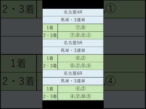 オニゲン競馬　2024/08/20AI予想名古屋競馬予想　#shorts