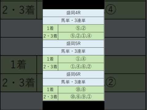 オニゲン競馬　2024/08/20通常予想盛岡競馬予想　#shorts