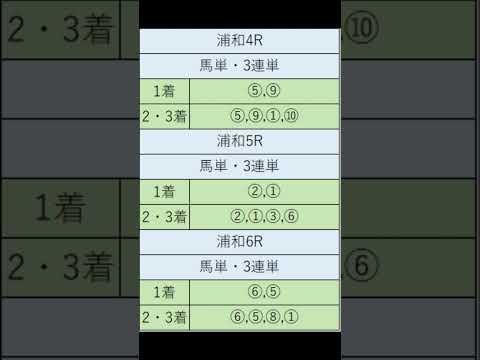 オニゲン競馬　2024/08/21AI予想浦和競馬予想　#shorts