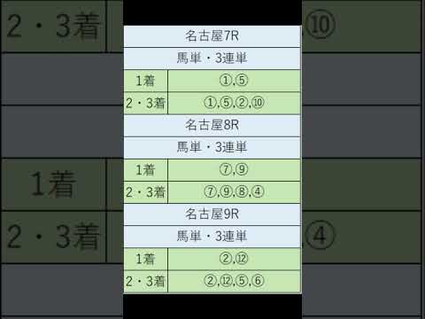 オニゲン競馬　2024/08/21AI予想名古屋競馬予想　#shorts