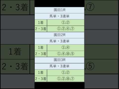 オニゲン競馬　2024/08/22AI予想門別競馬予想　#shorts