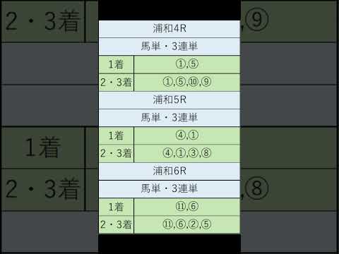 オニゲン競馬　2024/08/22AI予想浦和競馬予想　#shorts