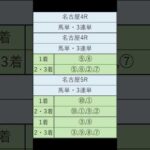 オニゲン競馬　2024/08/22SP予想名古屋競馬予想　#shorts