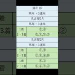 オニゲン競馬　2024/08/22通常予想名古屋競馬予想　#shorts