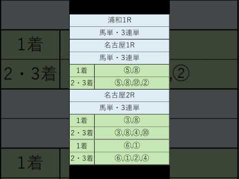 オニゲン競馬　2024/08/22通常予想名古屋競馬予想　#shorts