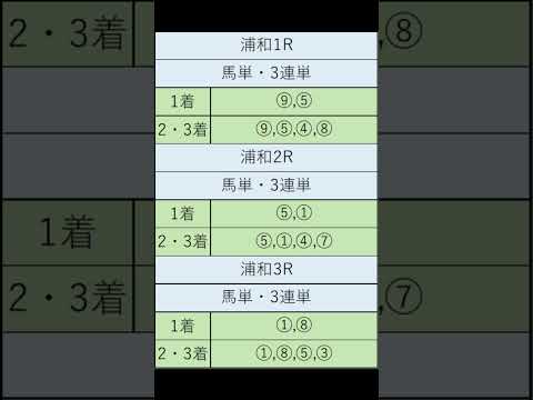 オニゲン競馬　2024/08/23AI予想浦和競馬予想　#shorts