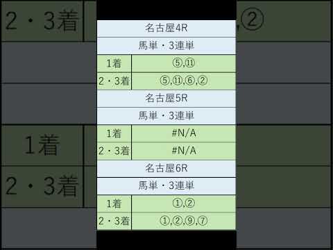 オニゲン競馬　2024/08/23SP予想名古屋競馬予想　#shorts