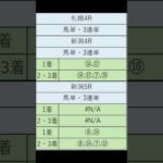 オニゲン競馬　2024/08/24通常予想新潟競馬予想　#shorts