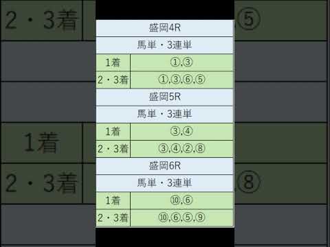 オニゲン競馬　2024/08/25AI予想盛岡競馬予想　#shorts