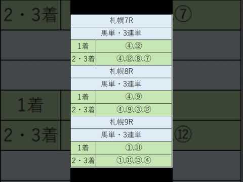 オニゲン競馬　2024/08/25SP予想札幌競馬予想　#shorts