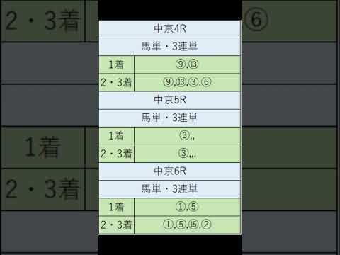 オニゲン競馬　2024/08/25通常予想中京競馬予想　#shorts