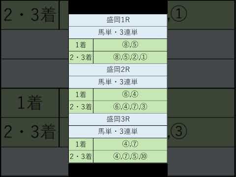 オニゲン競馬　2024/08/26AI予想盛岡競馬予想　#shorts