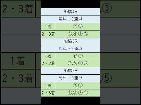 オニゲン競馬　2024/08/26AI予想船橋競馬予想　#shorts