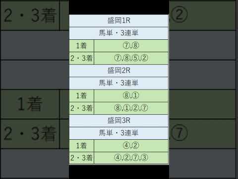 オニゲン競馬　2024/08/27AI予想盛岡競馬予想　#shorts