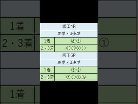 オニゲン競馬　2024/08/28AI予想園田競馬予想　#shorts