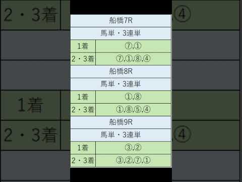 オニゲン競馬　2024/08/28AI予想船橋競馬予想　#shorts