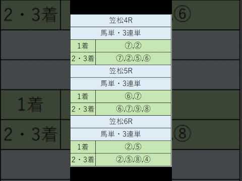 オニゲン競馬　2024/08/28AI予想笠松競馬予想　#shorts