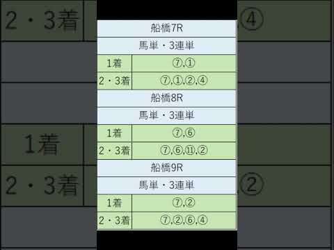 オニゲン競馬　2024/08/28SP予想船橋競馬予想　#shorts