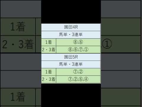 オニゲン競馬　2024/08/28SP予想園田競馬予想　#shorts