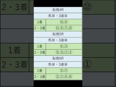 オニゲン競馬　2024/08/28通常予想船橋競馬予想　#shorts