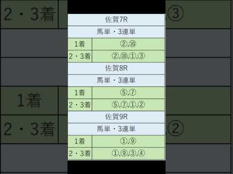 オニゲン競馬　2024/08/29AI予想佐賀競馬予想　#shorts