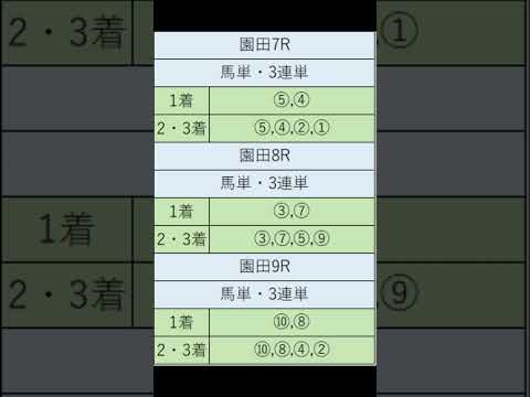 オニゲン競馬　2024/08/30AI予想園田競馬予想　#shorts