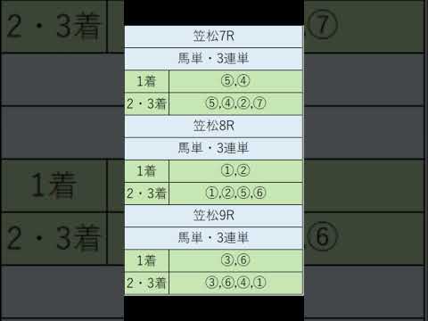 オニゲン競馬　2024/08/30AI予想笠松競馬予想　#shorts