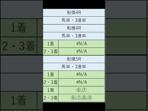 オニゲン競馬　2024/08/30SP予想船橋競馬予想　#shorts