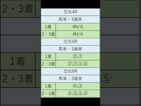 オニゲン競馬　2024/08/30SP予想笠松競馬予想　#shorts