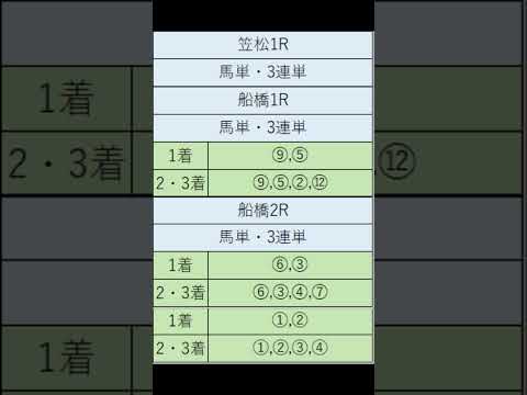 オニゲン競馬　2024/08/30通常予想船橋競馬予想　#shorts