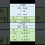 オニゲン競馬　2024/08/競馬予想　#shorts