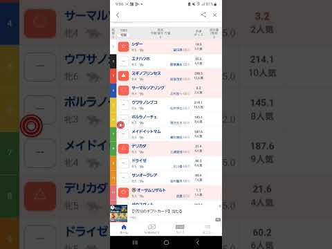 #ブリーダーズゴールドカップ#本命オーサムリザルト#地方競馬予想動画#ブリーダーズゴールドカップ2024#shorts