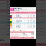 新潟競馬場 第8レース を予想します #競馬 #予想 #競馬予想 #買い目 #新潟11r #新潟競馬 #新潟競馬場 #日本海ステークス #jra #メインレース #夏競馬