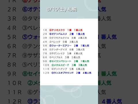 8/10(土)8/11(日)の結果 #競馬予想  #軸馬 #win5 #小倉記念 #関屋記念 #予想結果