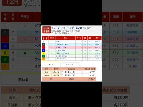 門別競馬場 メインレース ブリーダーズゴールドジュニアカップ（H2） を予想します #競馬 #予想 #競馬予想 #買い目 #門別12r #門別競馬 #門別競馬場 #地方競馬 #重賞 #北海道